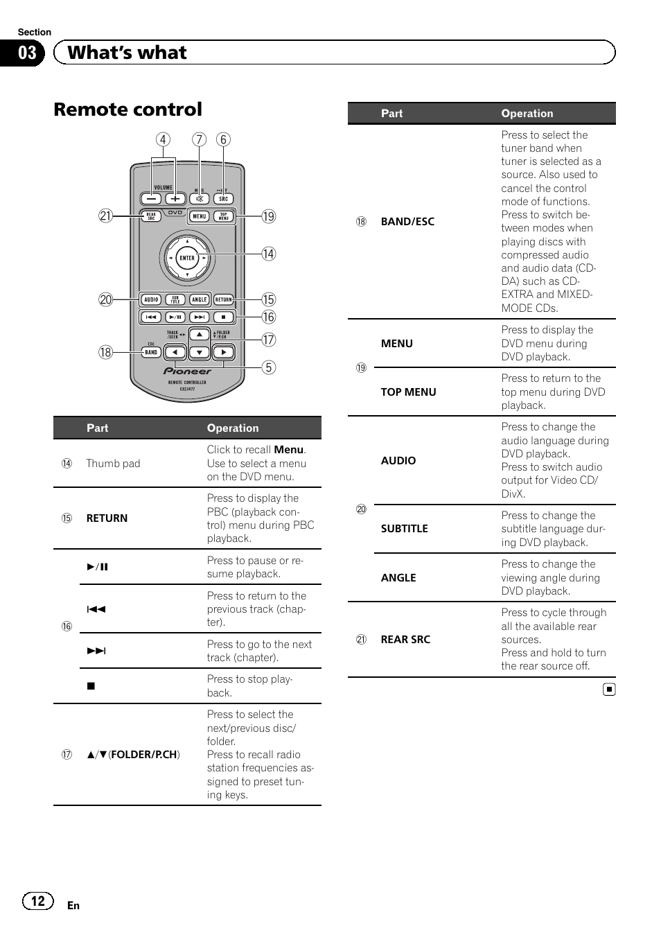 Remote control, 03 what ’s what | Pioneer AVH P4300DVD User Manual | Page 12 / 108