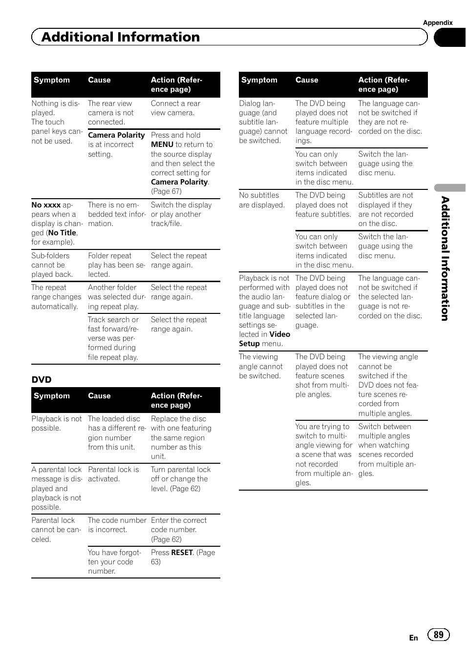 Additional information | Pioneer AVH P4300DVD User Manual | Page 89 / 108