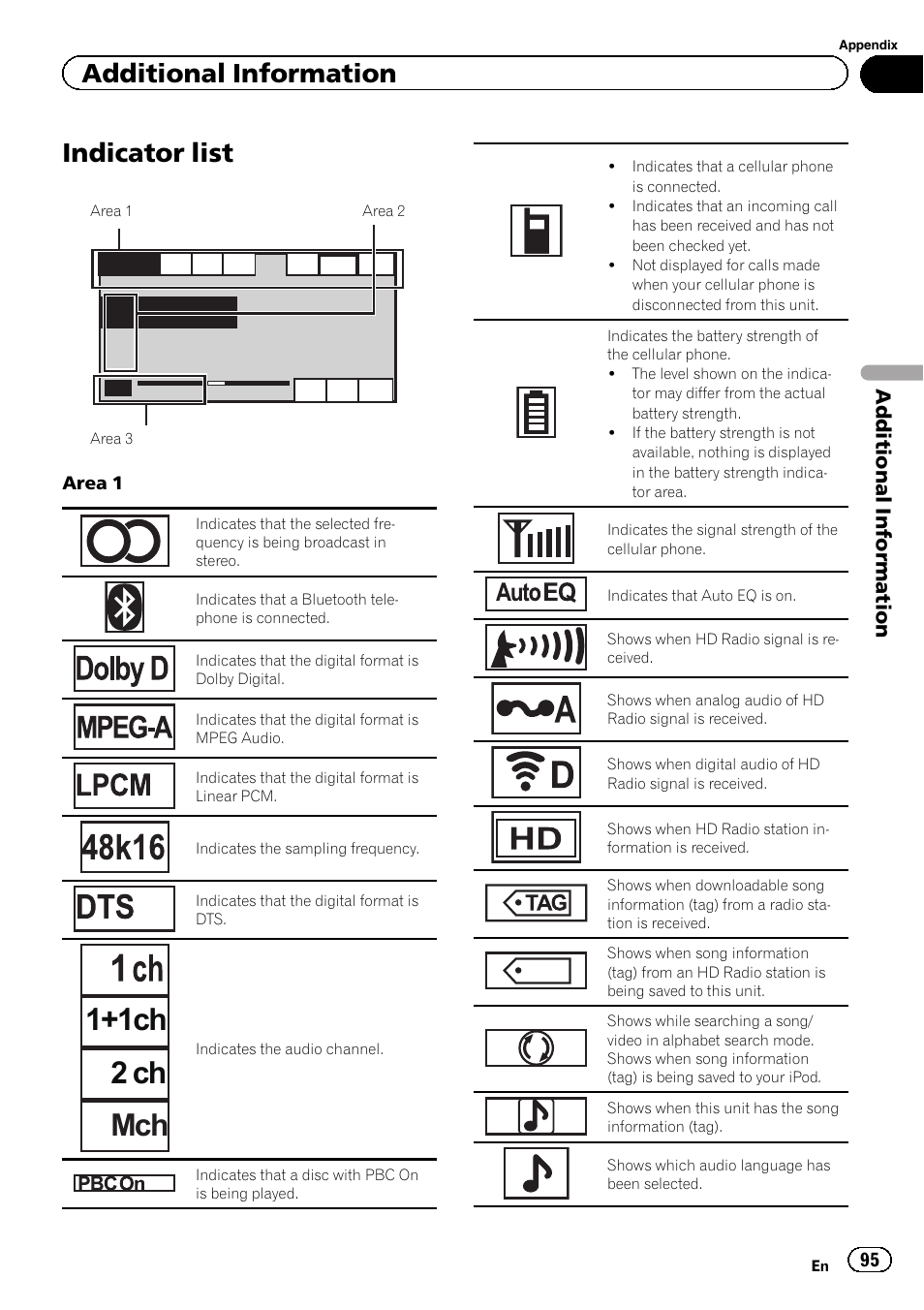 Indicator list, 1+1ch 2 ch mch, Additional information | Pioneer AVH P4300DVD User Manual | Page 95 / 108