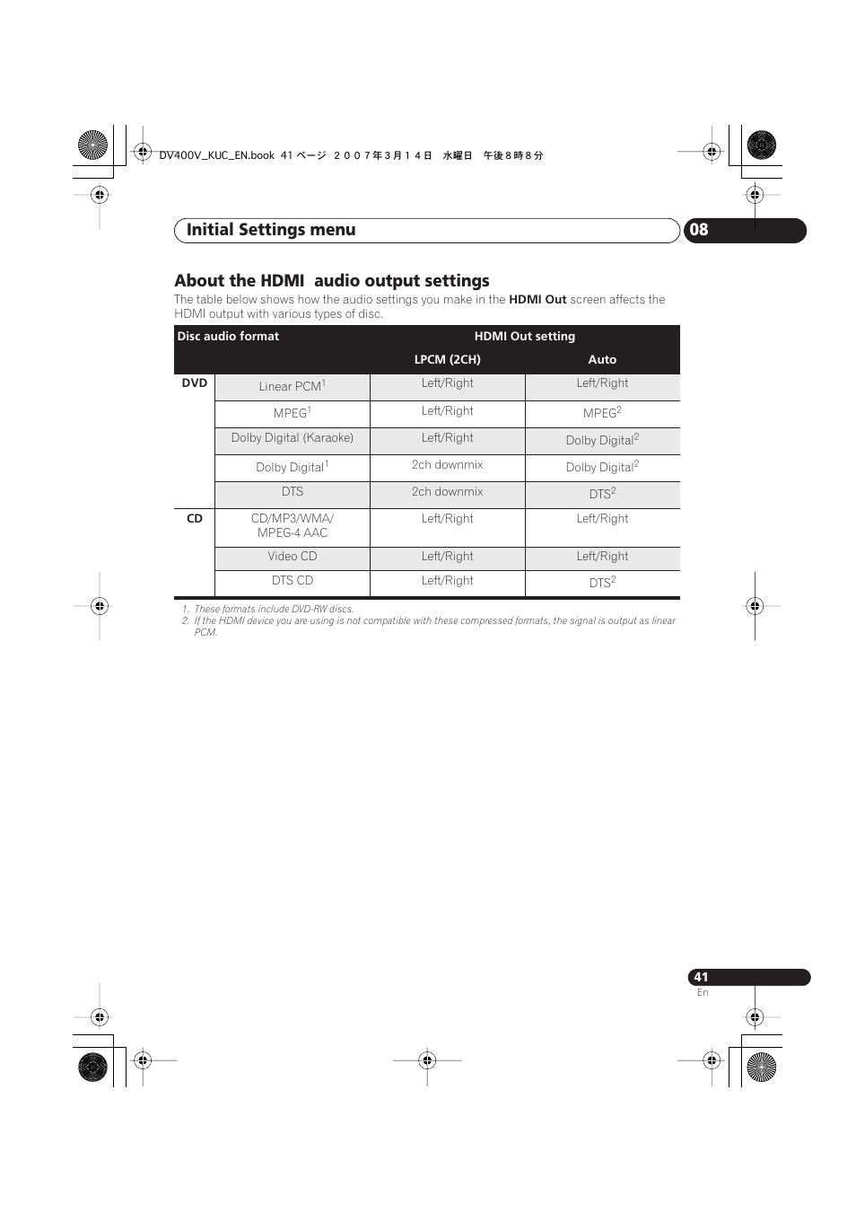 About the hdmi audio output settings, Initial settings menu 08 | Pioneer DV-400V-S User Manual | Page 41 / 52
