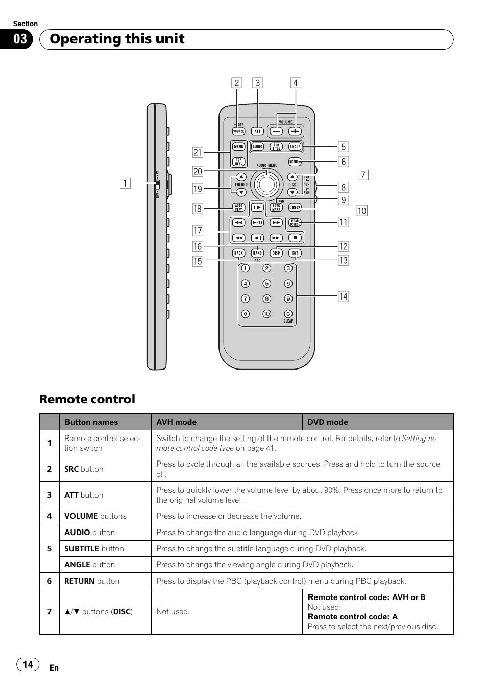 Remote control 14, Operating this unit, Remote control | Pioneer Super Tuner III D AVH-P4050DVD User Manual | Page 14 / 96