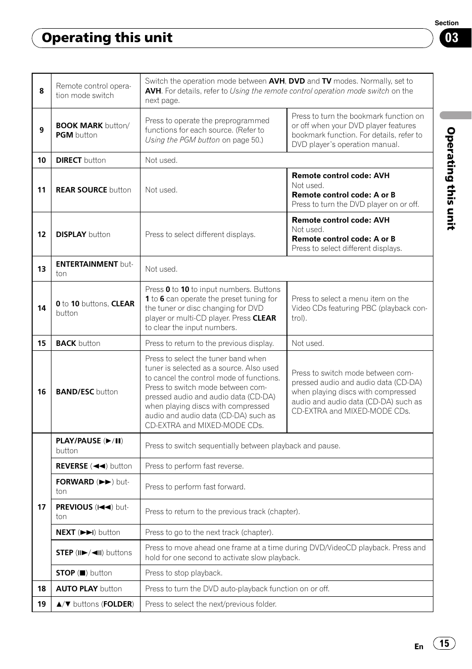 Operating this unit | Pioneer Super Tuner III D AVH-P4050DVD User Manual | Page 15 / 96