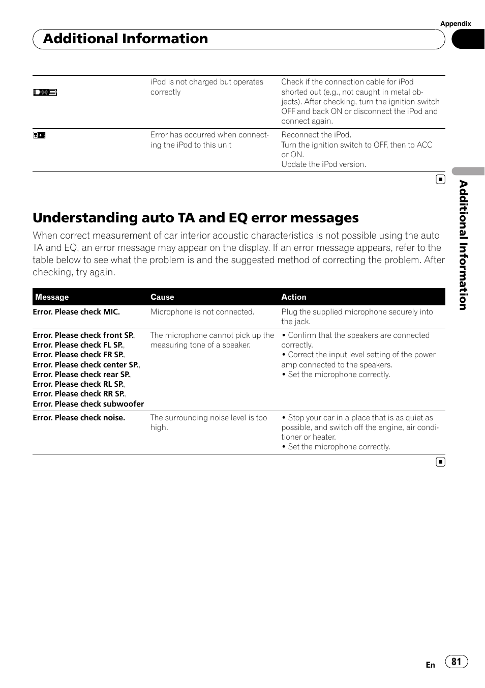 Understanding auto ta and eq error, Messages, Understanding auto ta and eq error messages | Additional information | Pioneer Super Tuner III D AVH-P4050DVD User Manual | Page 81 / 96