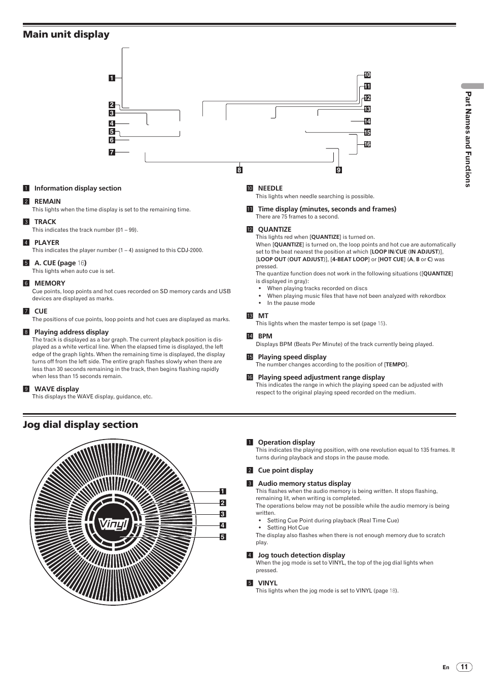 Main unit display jog dial display section, Main unit display | Pioneer CDJ-2000 User Manual | Page 11 / 32