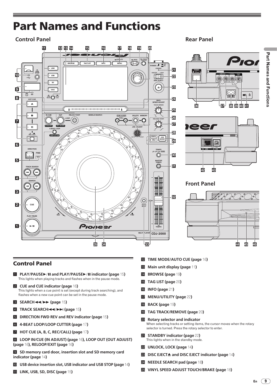 Control panel, Part names and functions, Control panel rear panel front panel | Drb1474-a | Pioneer CDJ-2000 User Manual | Page 9 / 32