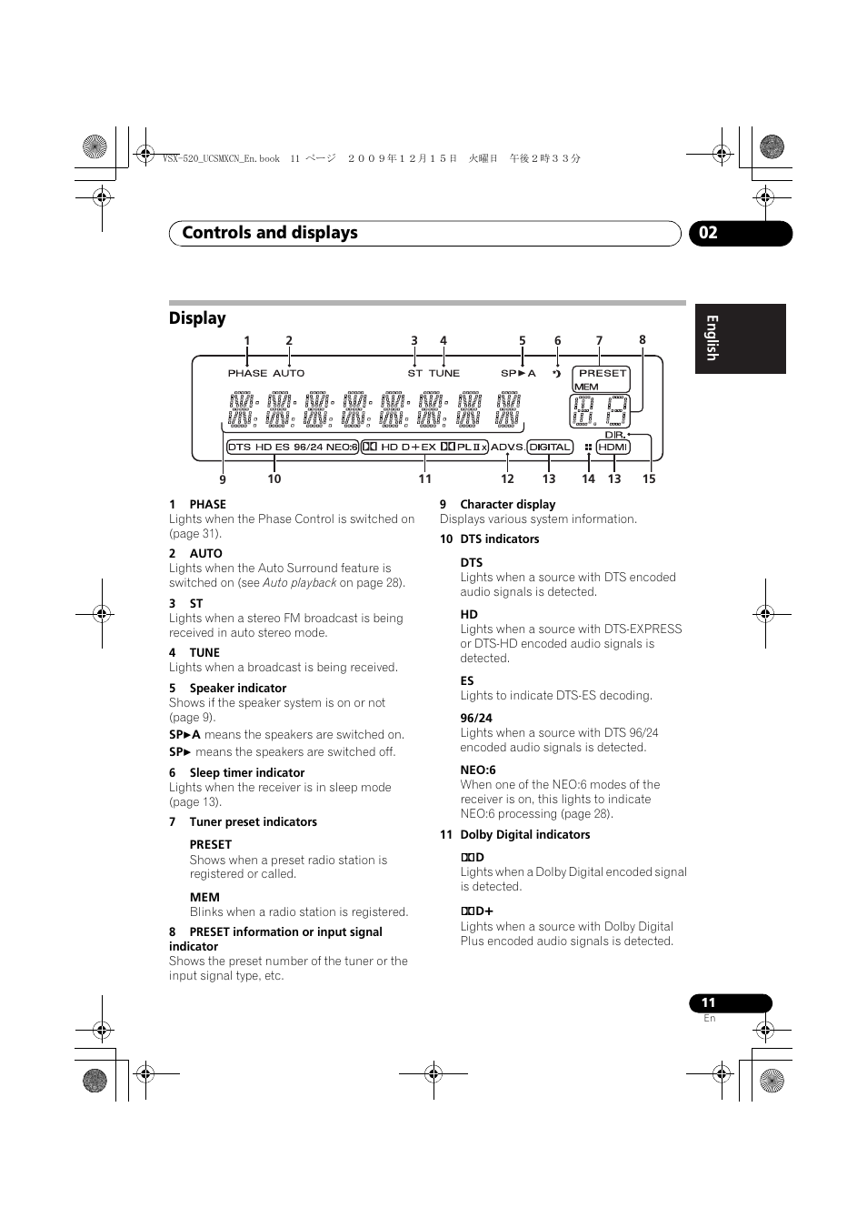 Display, Controls and displays 02 | Pioneer VSX-520 User Manual | Page 11 / 160