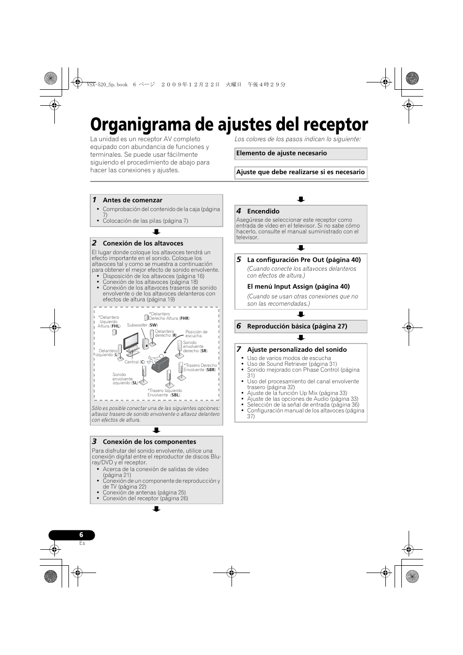Organigrama de ajustes del receptor | Pioneer VSX-520 User Manual | Page 110 / 160