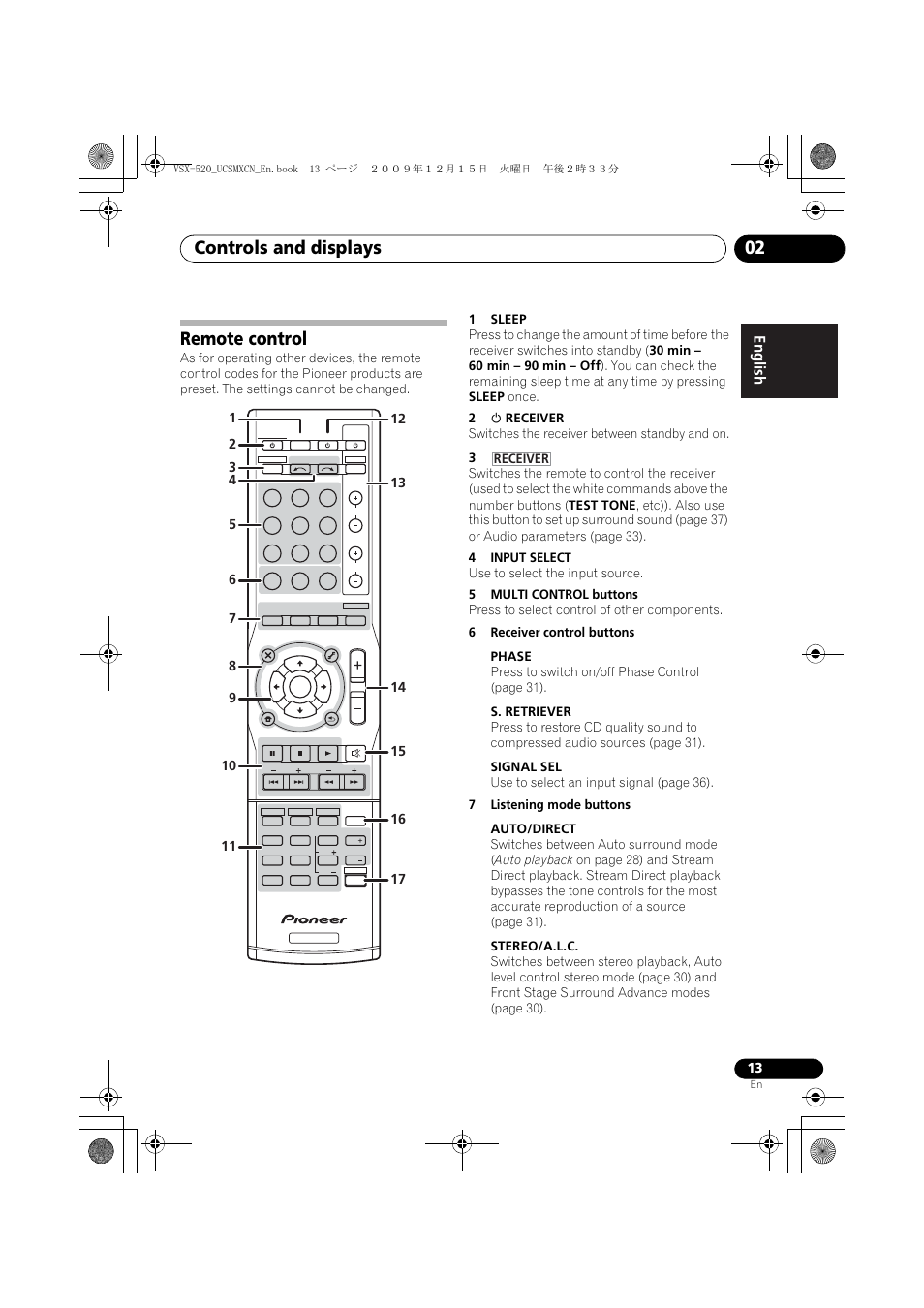 Remote control, Controls and displays 02, Receiver | Pioneer VSX-520 User Manual | Page 13 / 160