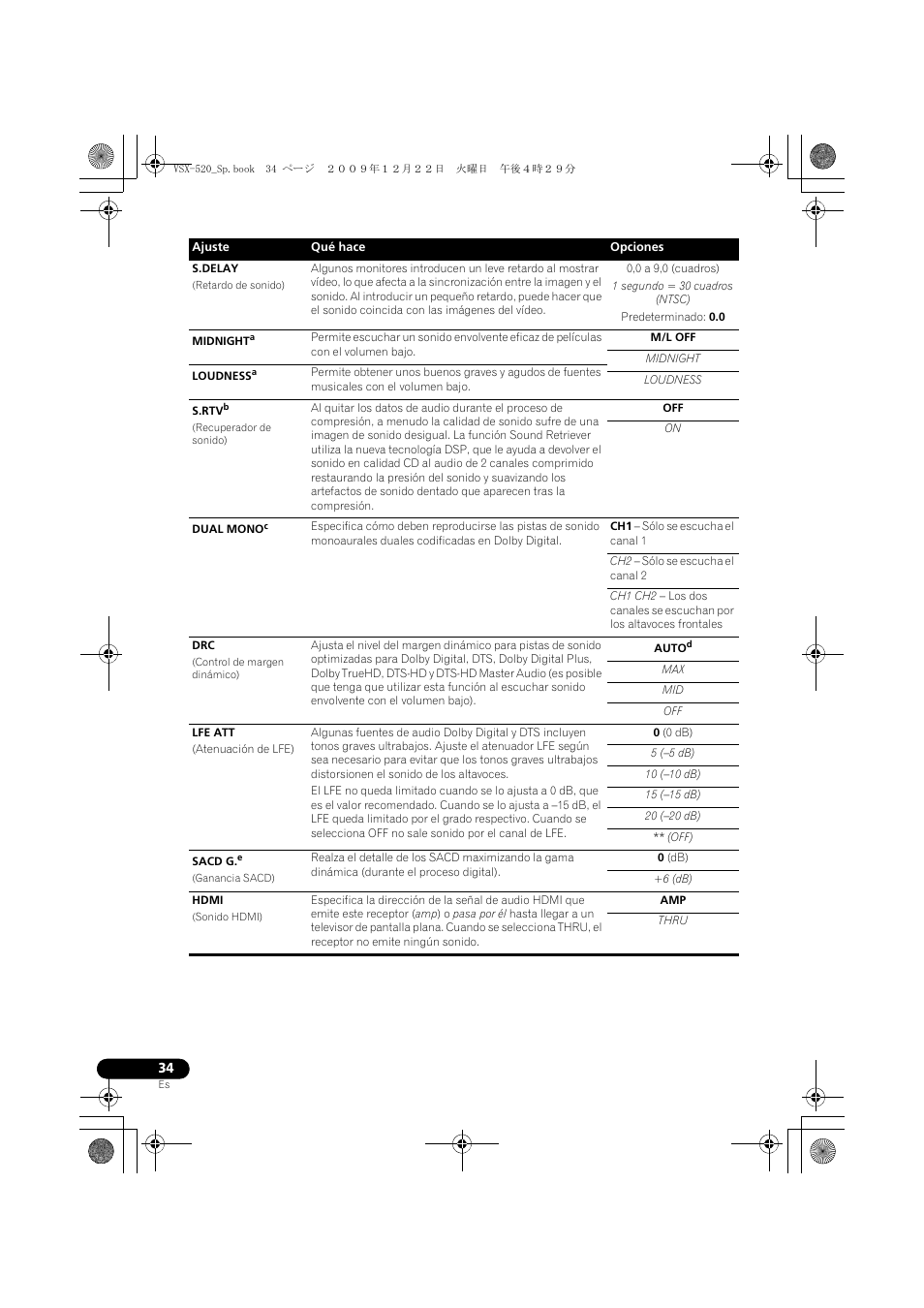 Pioneer VSX-520 User Manual | Page 138 / 160