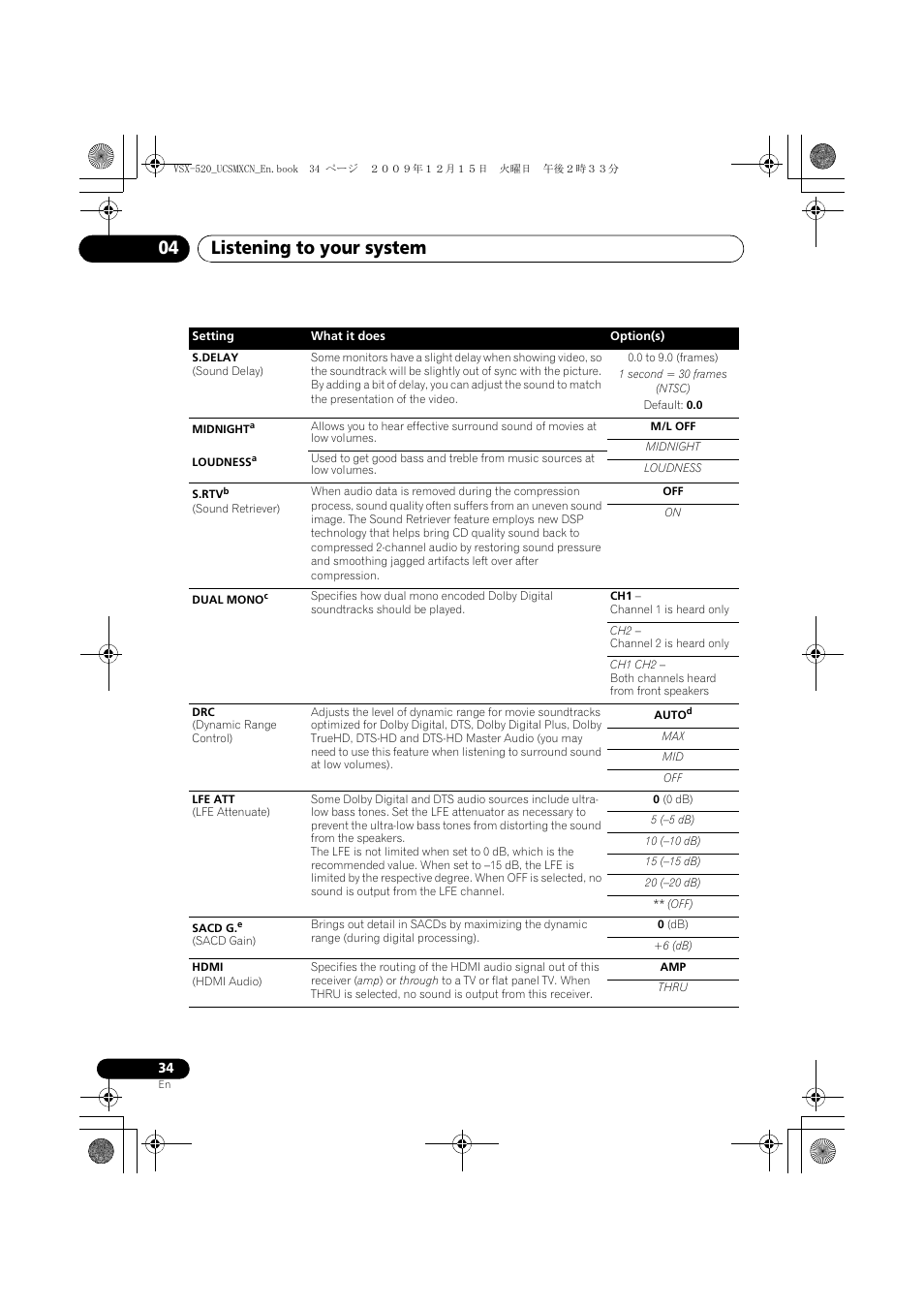 Listening to your system 04 | Pioneer VSX-520 User Manual | Page 34 / 160