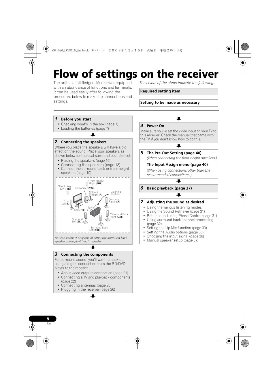 Flow of settings on the receiver | Pioneer VSX-520 User Manual | Page 6 / 160