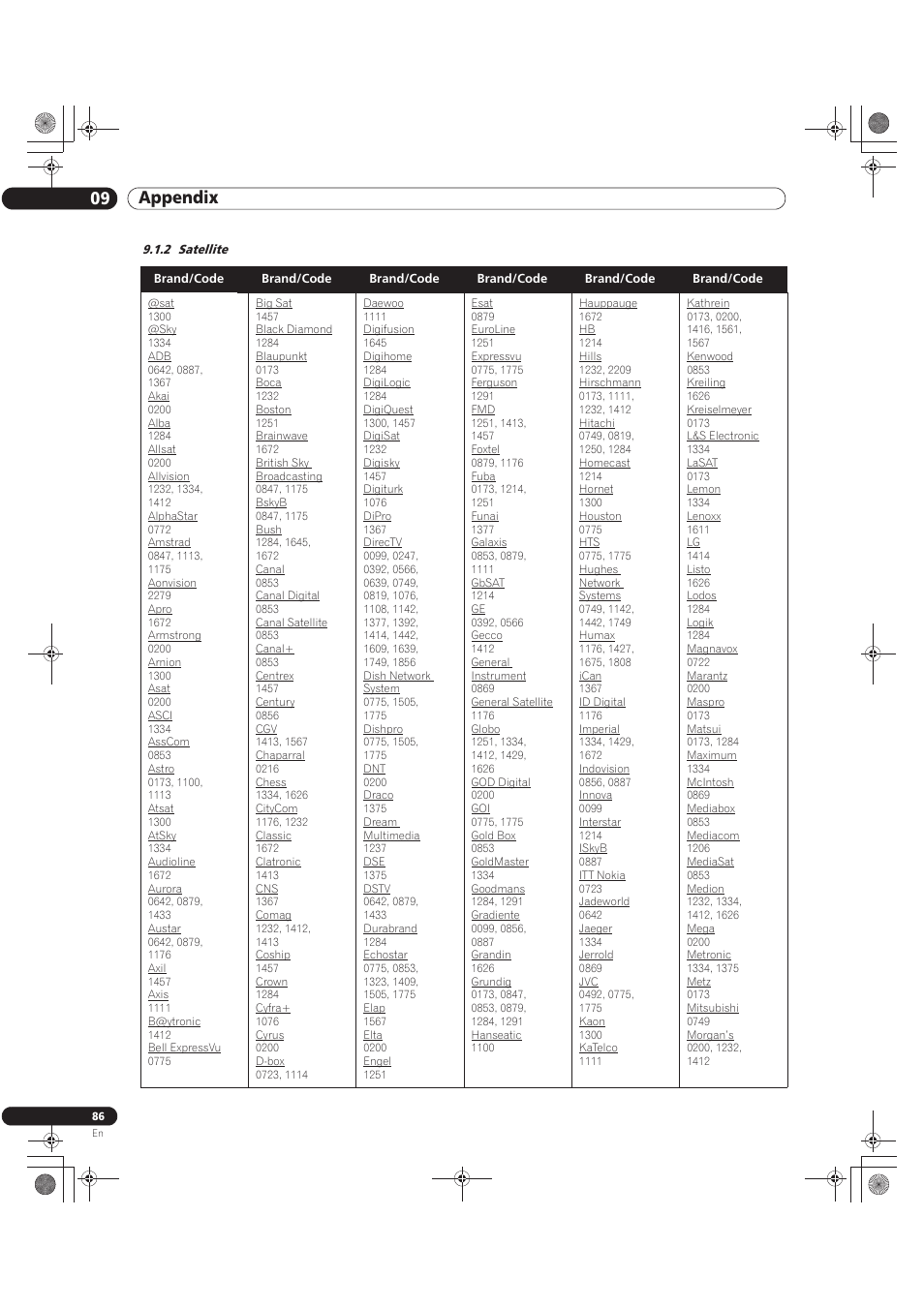 2 satellite, 09 appendix | Pioneer KURO PRO-141FD User Manual | Page 86 / 106