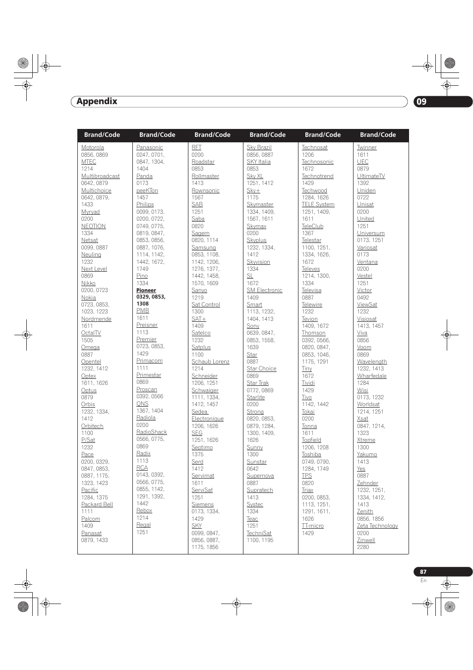 09 appendix | Pioneer KURO PRO-141FD User Manual | Page 87 / 106