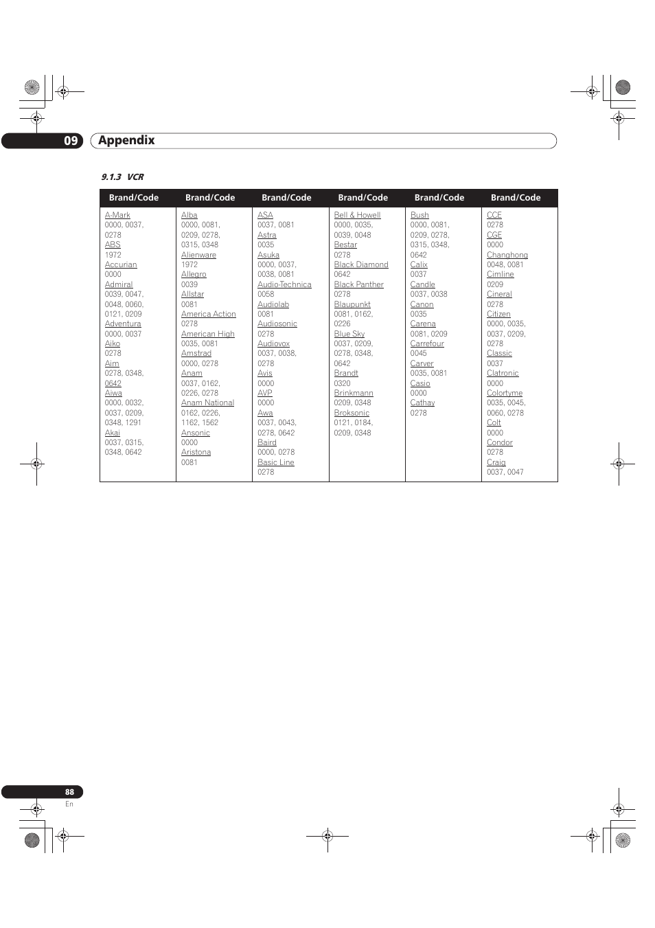 3 vcr, 09 appendix | Pioneer KURO PRO-141FD User Manual | Page 88 / 106