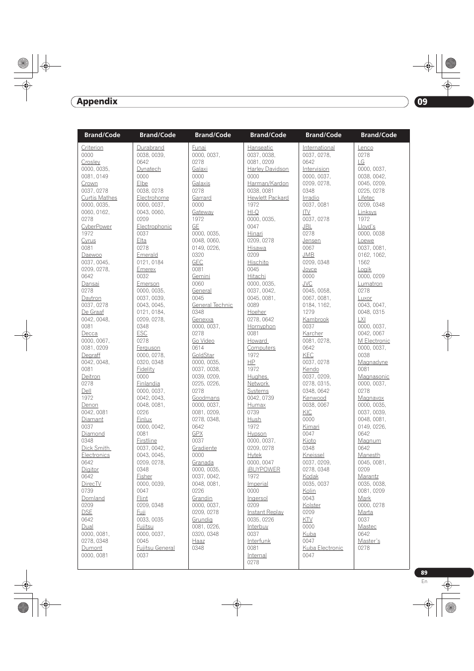 09 appendix | Pioneer KURO PRO-141FD User Manual | Page 89 / 106