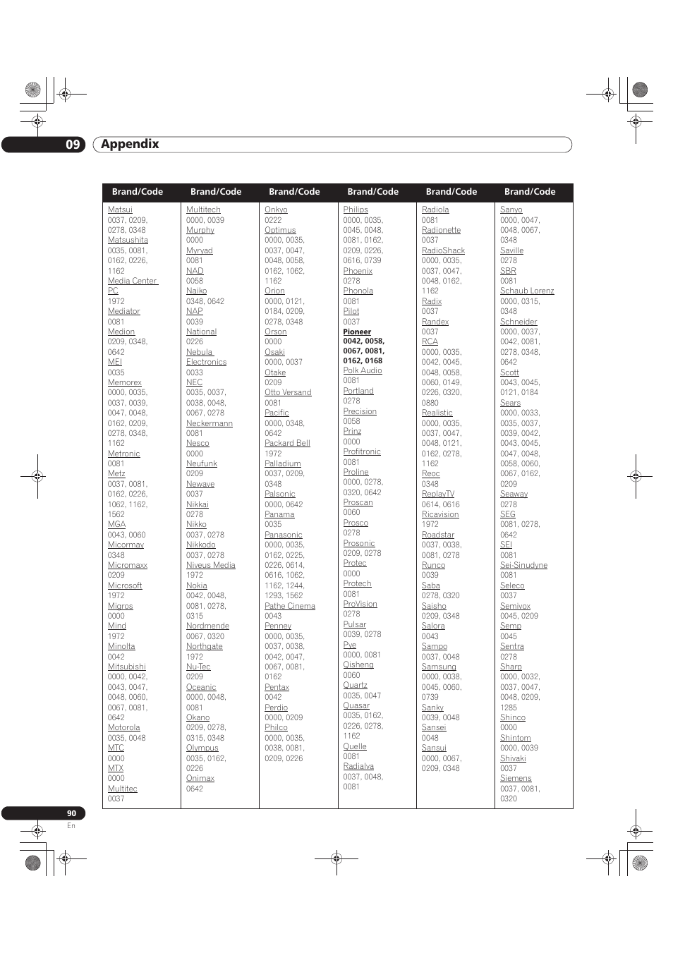 09 appendix | Pioneer KURO PRO-141FD User Manual | Page 90 / 106