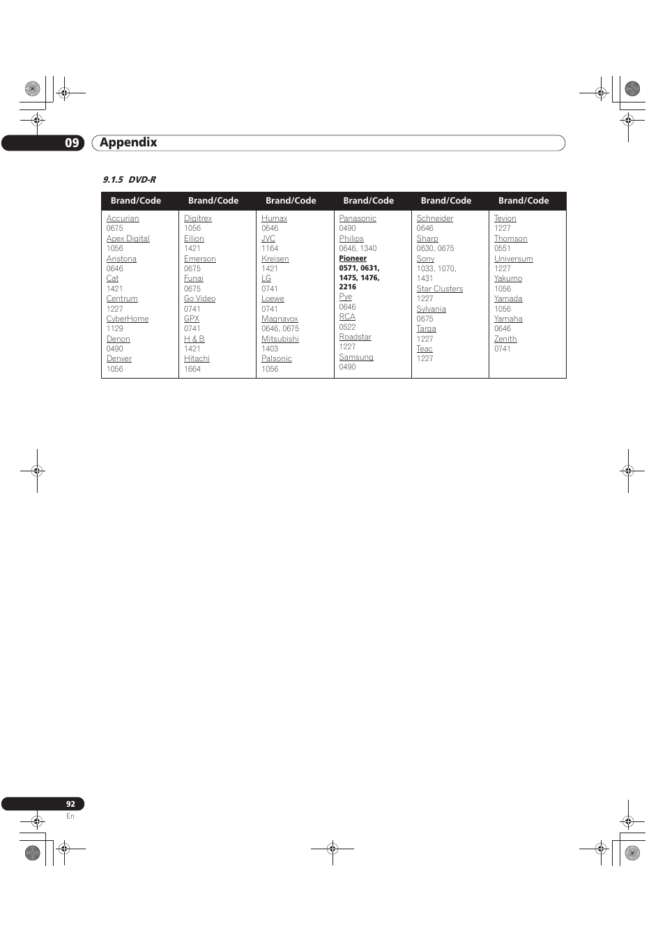 5 dvd-r, 09 appendix | Pioneer KURO PRO-141FD User Manual | Page 92 / 106