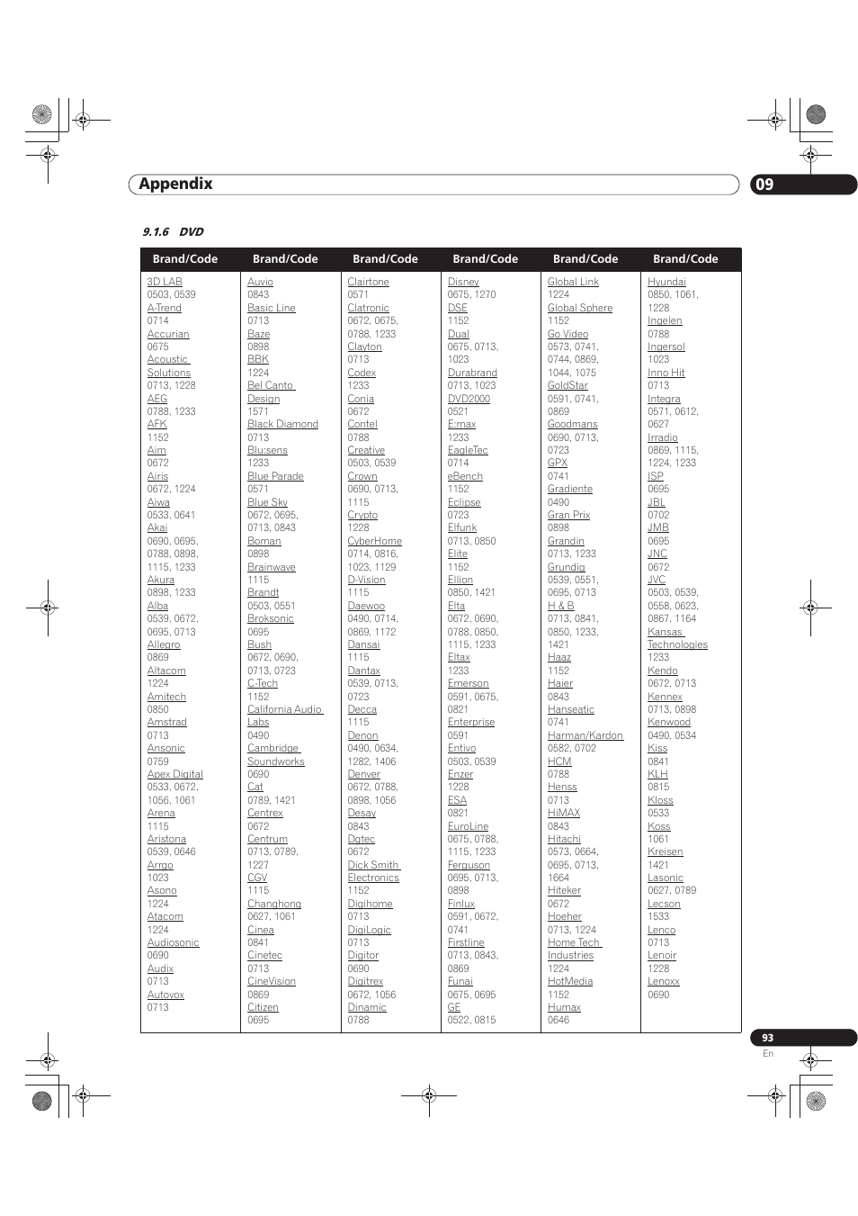 6 dvd, 09 appendix | Pioneer KURO PRO-141FD User Manual | Page 93 / 106