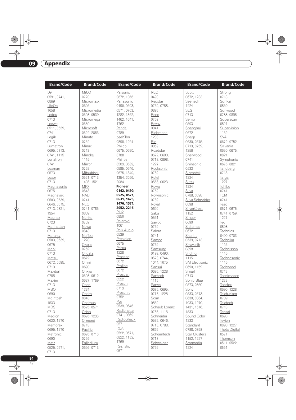 09 appendix | Pioneer KURO PRO-141FD User Manual | Page 94 / 106