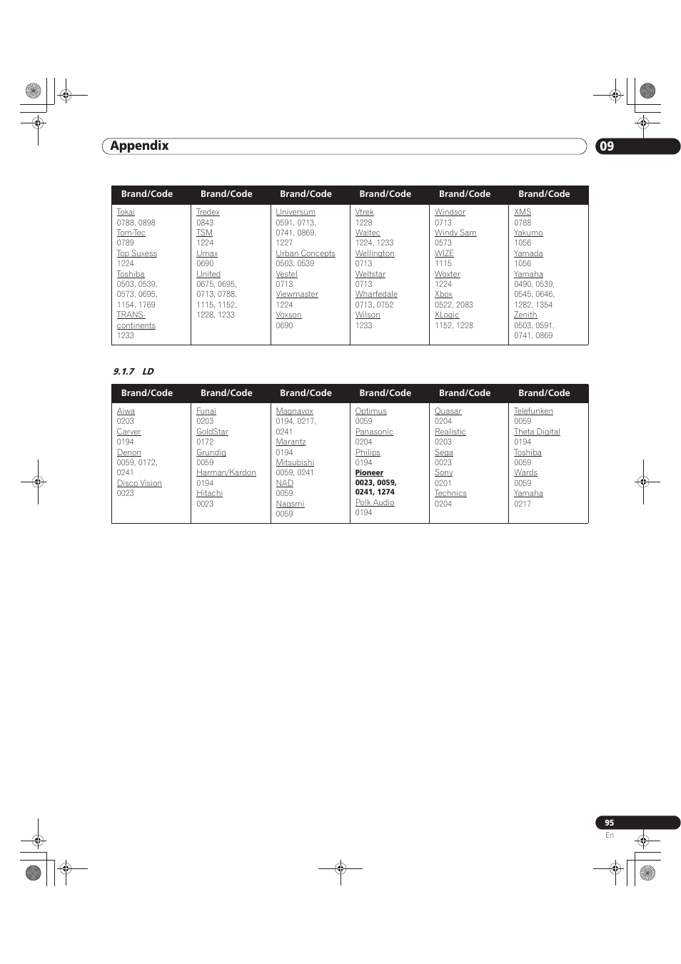 7 ld, 09 appendix | Pioneer KURO PRO-141FD User Manual | Page 95 / 106