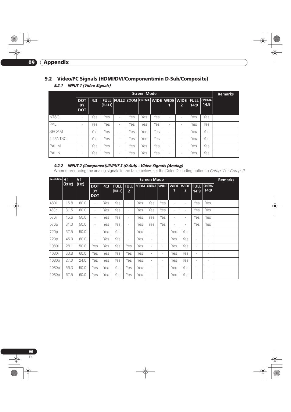09 appendix | Pioneer KURO PRO-141FD User Manual | Page 96 / 106
