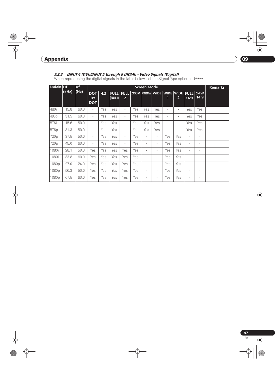 09 appendix | Pioneer KURO PRO-141FD User Manual | Page 97 / 106