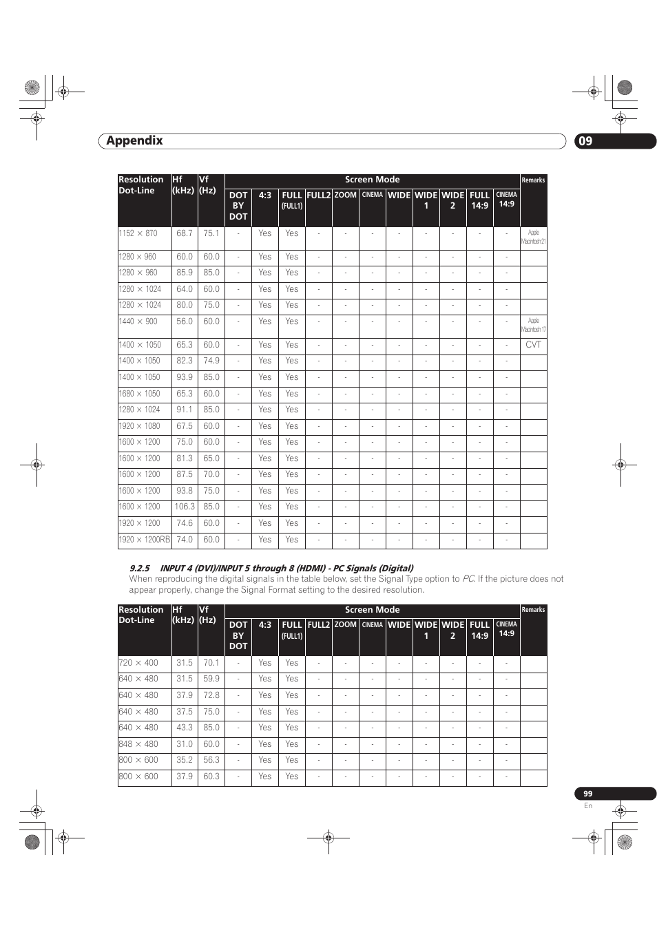 09 appendix | Pioneer KURO PRO-141FD User Manual | Page 99 / 106