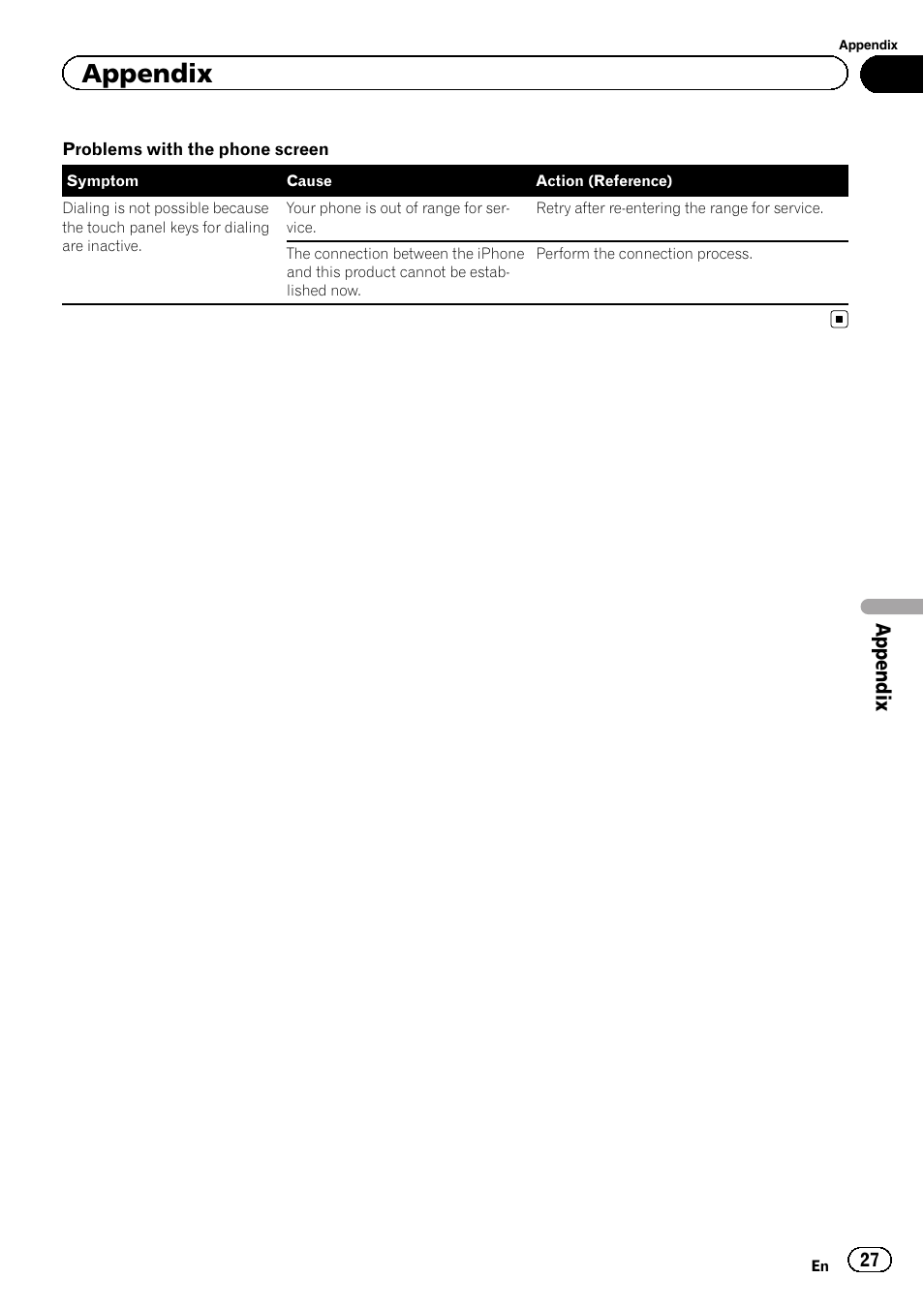 Appendix | Pioneer AppRadio SPH-DA01 User Manual | Page 27 / 36