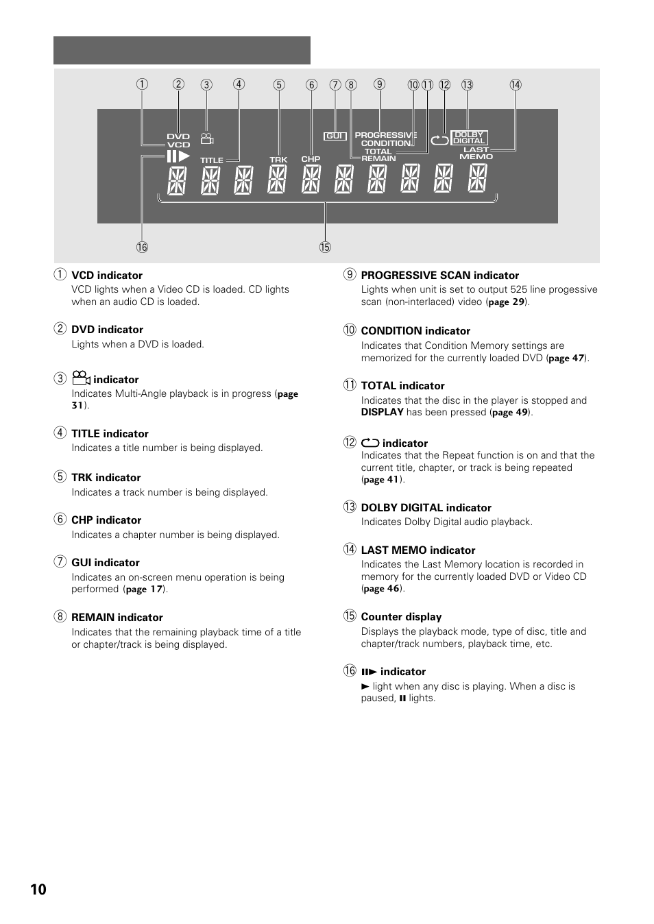 Display window | Pioneer DV-434 User Manual | Page 10 / 60