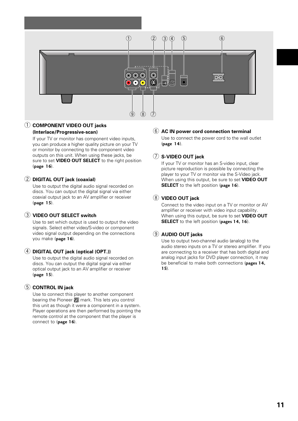 Rear panel, Names and functions | Pioneer DV-434 User Manual | Page 11 / 60