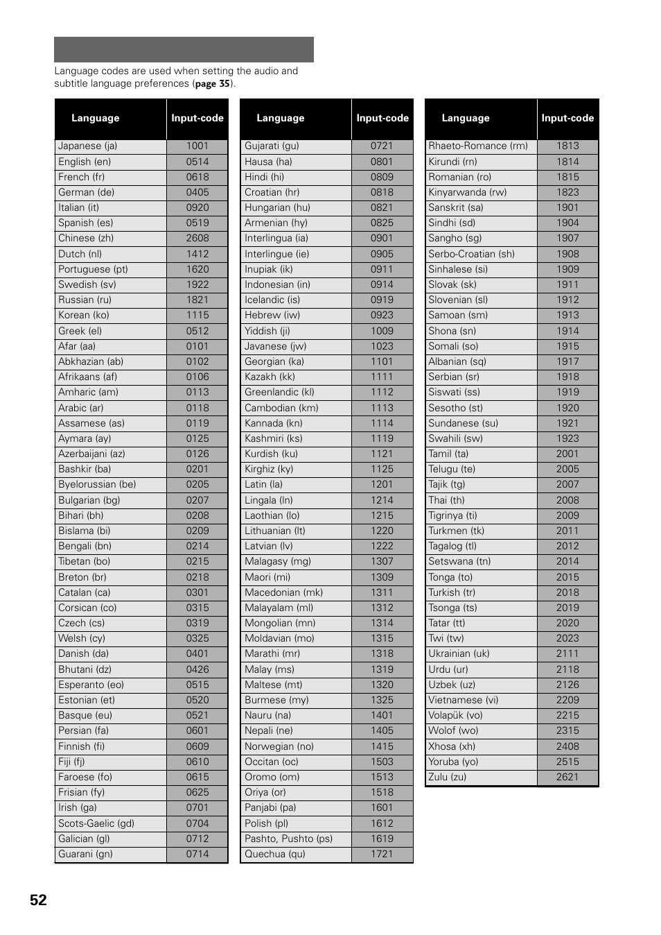 Language code list | Pioneer DV-434 User Manual | Page 52 / 60
