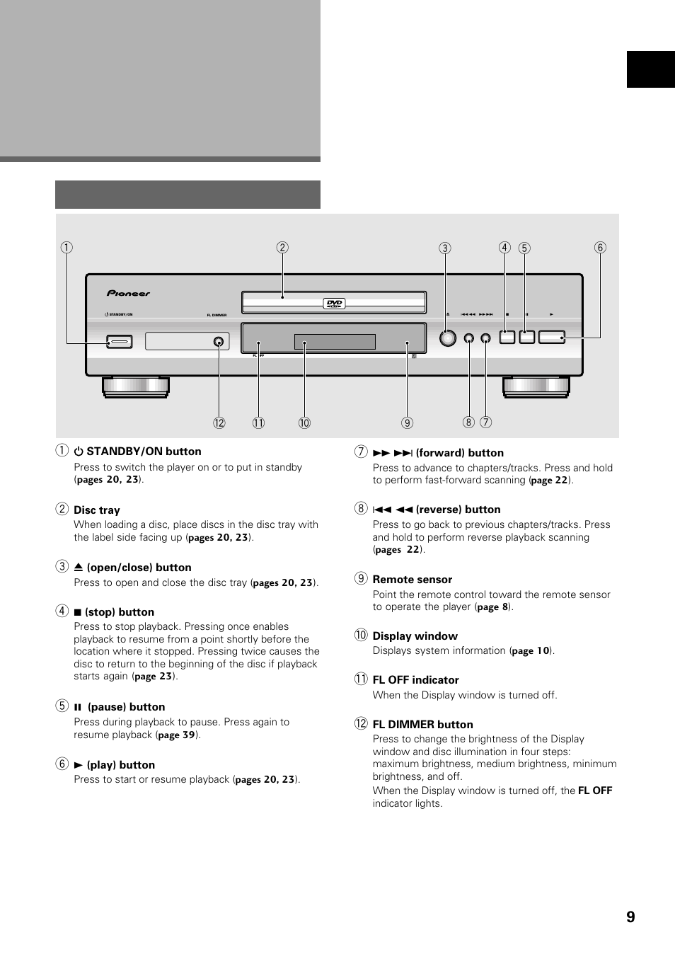 Names and functions, Front panel | Pioneer DV-434 User Manual | Page 9 / 60