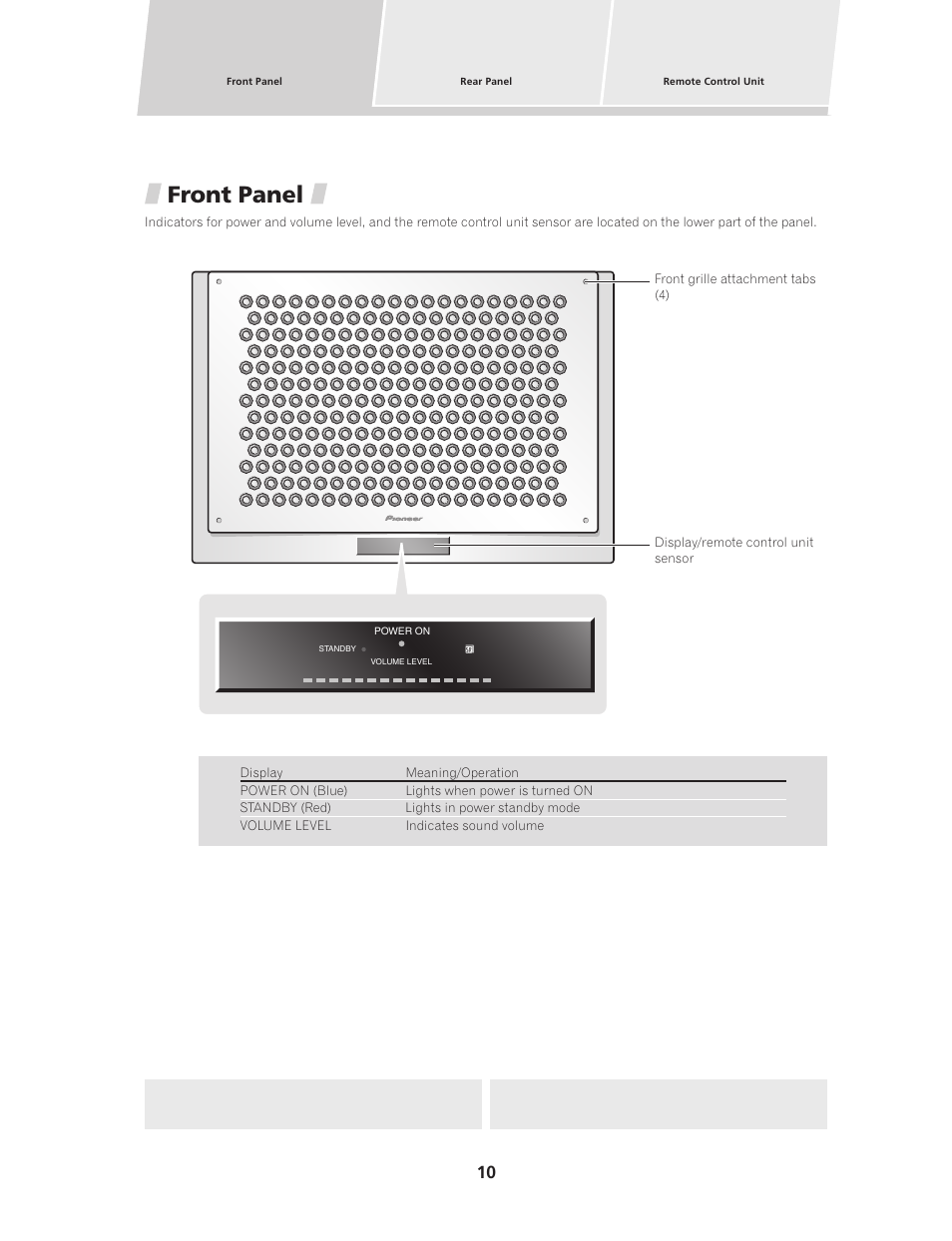 Parts and their functions, Front panel | Pioneer PDSP-1 User Manual | Page 10 / 44