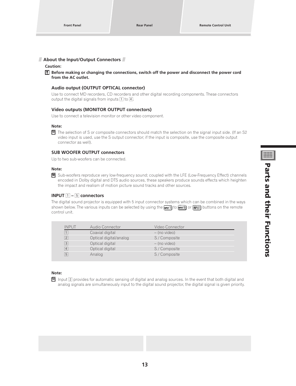 About the input/output connectors, Parts and their functions | Pioneer PDSP-1 User Manual | Page 13 / 44