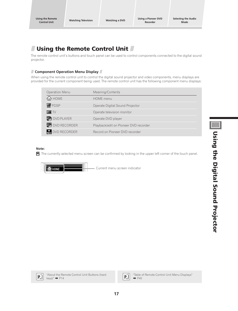 Using the digital sound projector, Using the remote control unit, Using the digital sound pr ojector | Pioneer PDSP-1 User Manual | Page 17 / 44