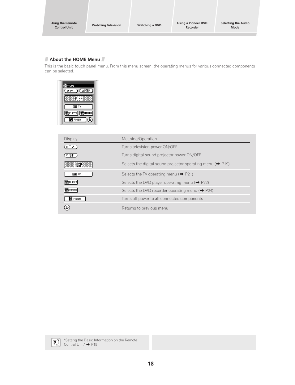 Pioneer PDSP-1 User Manual | Page 18 / 44