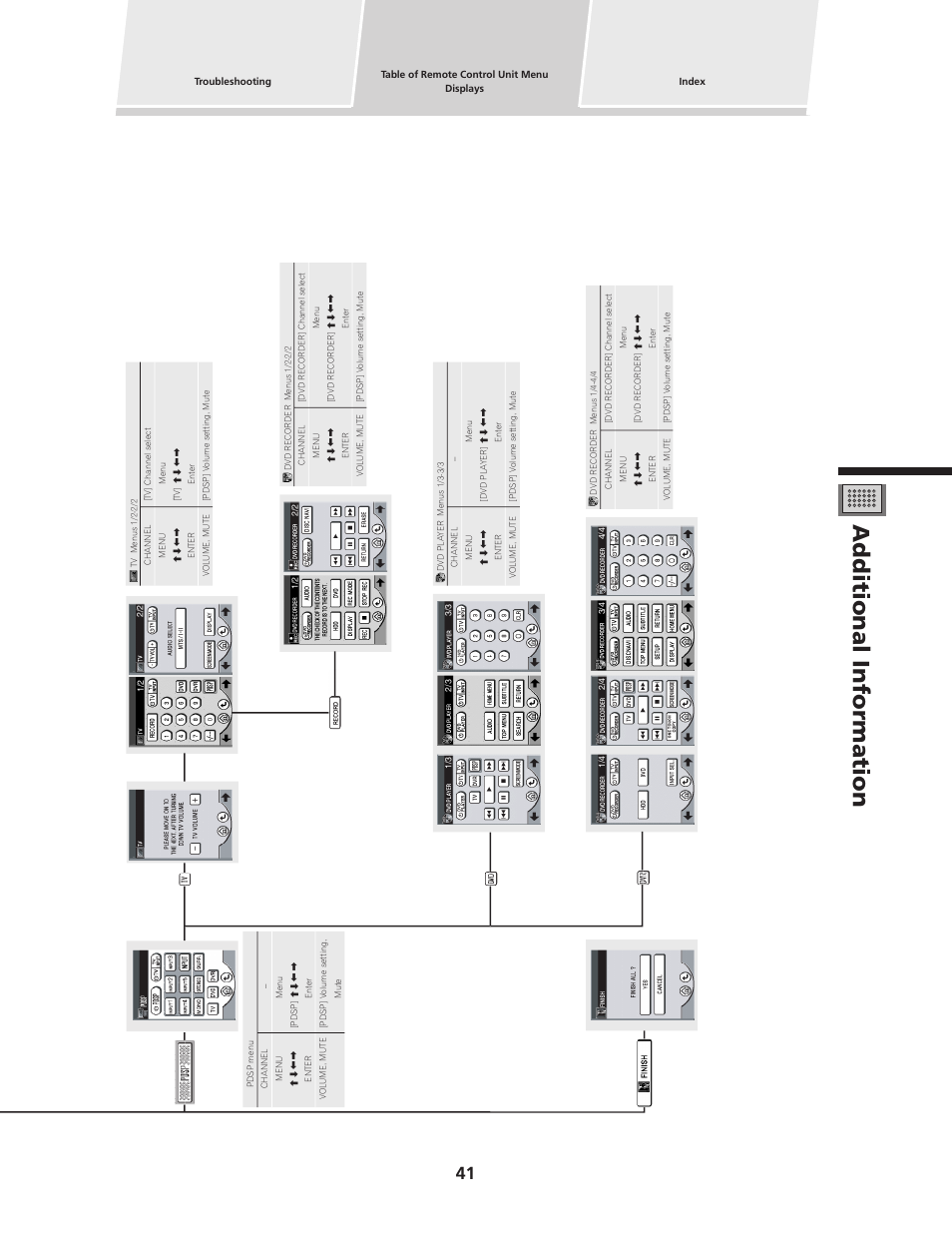 Additional information | Pioneer PDSP-1 User Manual | Page 41 / 44