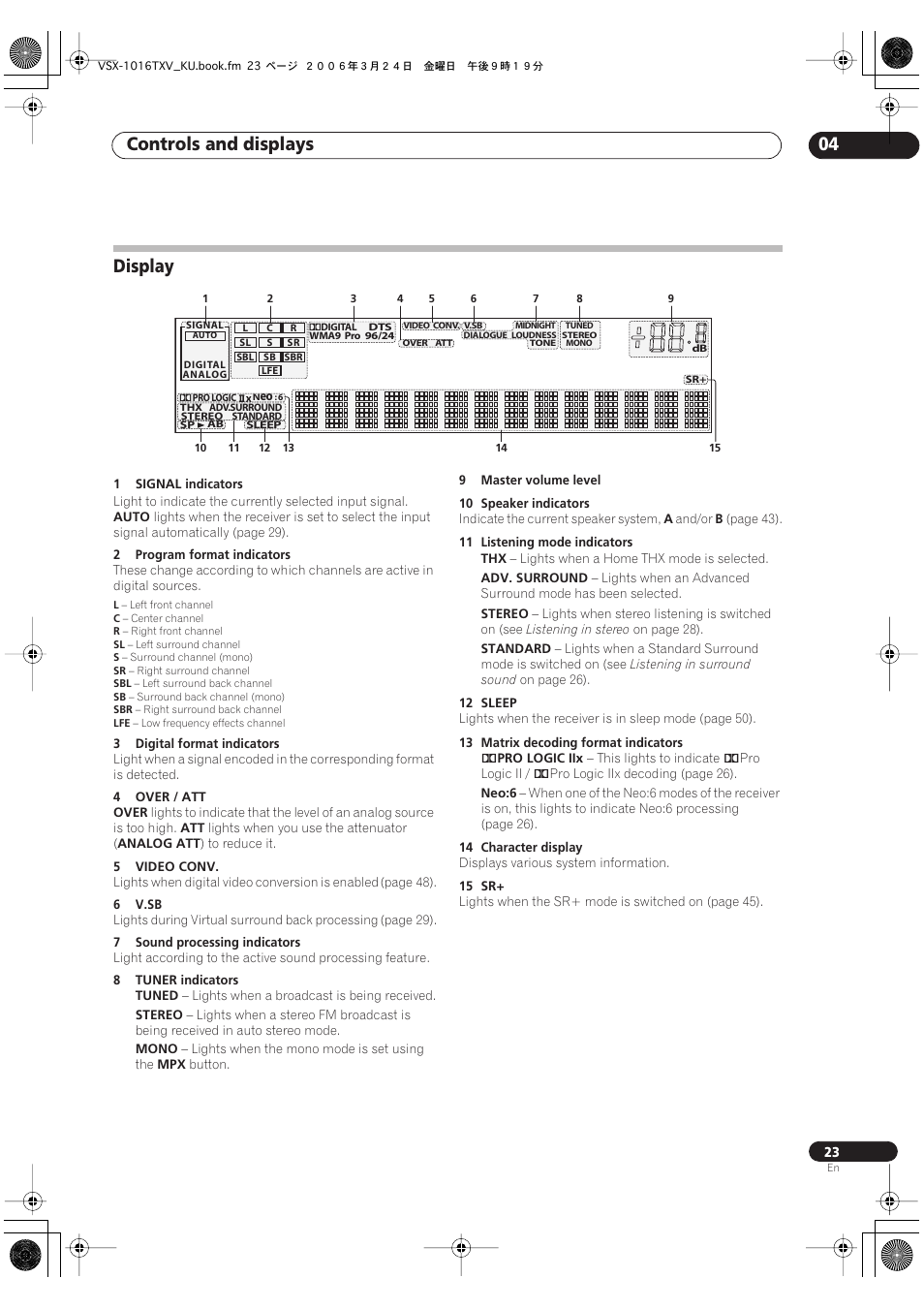 Display, Controls and displays 04 | Pioneer VSX-1016TXV-K User Manual | Page 23 / 68
