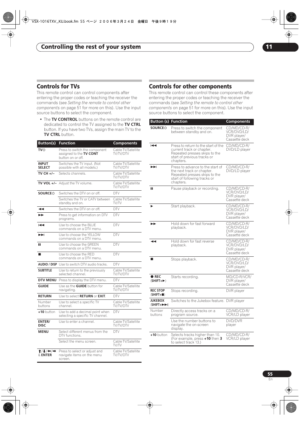 Controls for tvs controls for other components, Controlling the rest of your system 11, Controls for tvs | Controls for other components | Pioneer VSX-1016TXV-K User Manual | Page 55 / 68