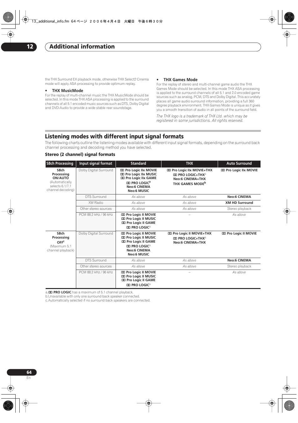 Additional information 12 | Pioneer VSX-1016TXV-K User Manual | Page 64 / 68