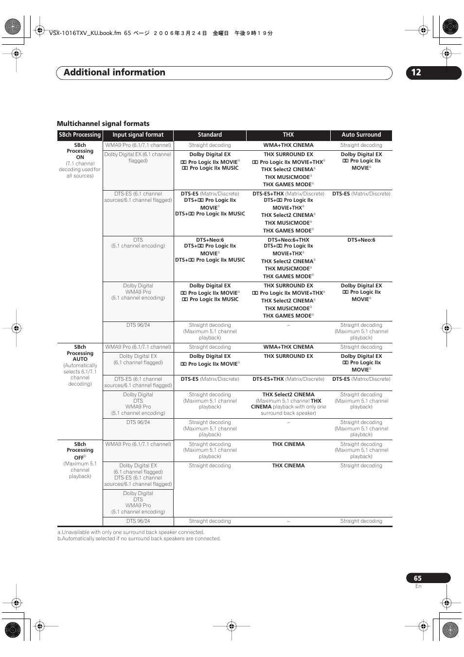 Additional information 12 | Pioneer VSX-1016TXV-K User Manual | Page 65 / 68