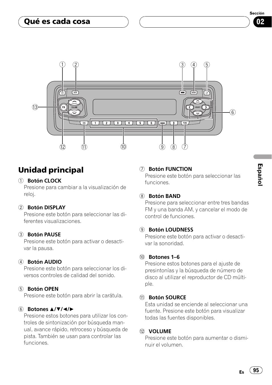 Qué es cada cosa, Unidad principal 95, Unidad principal | Pioneer DEH P4500MP User Manual | Page 95 / 136