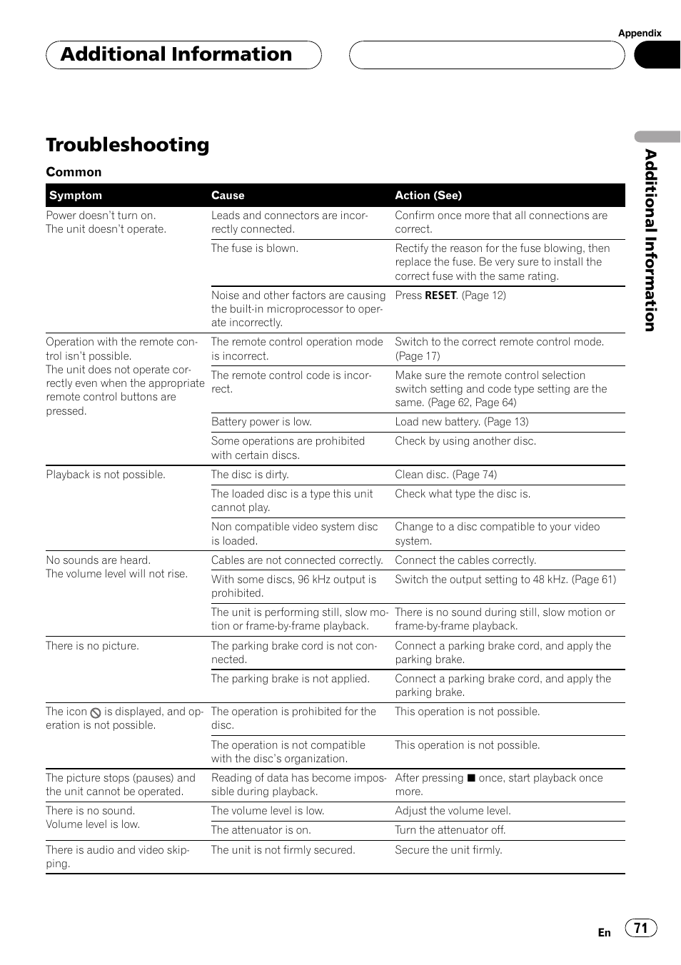 Additional information troubleshooting 71, Troubleshooting, Additionalinformation | Pioneer AVX-P8DVD User Manual | Page 71 / 85