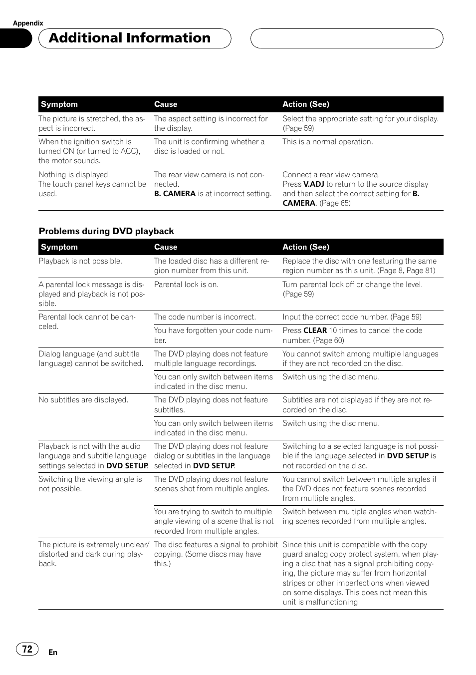 Additionalinformation | Pioneer AVX-P8DVD User Manual | Page 72 / 85