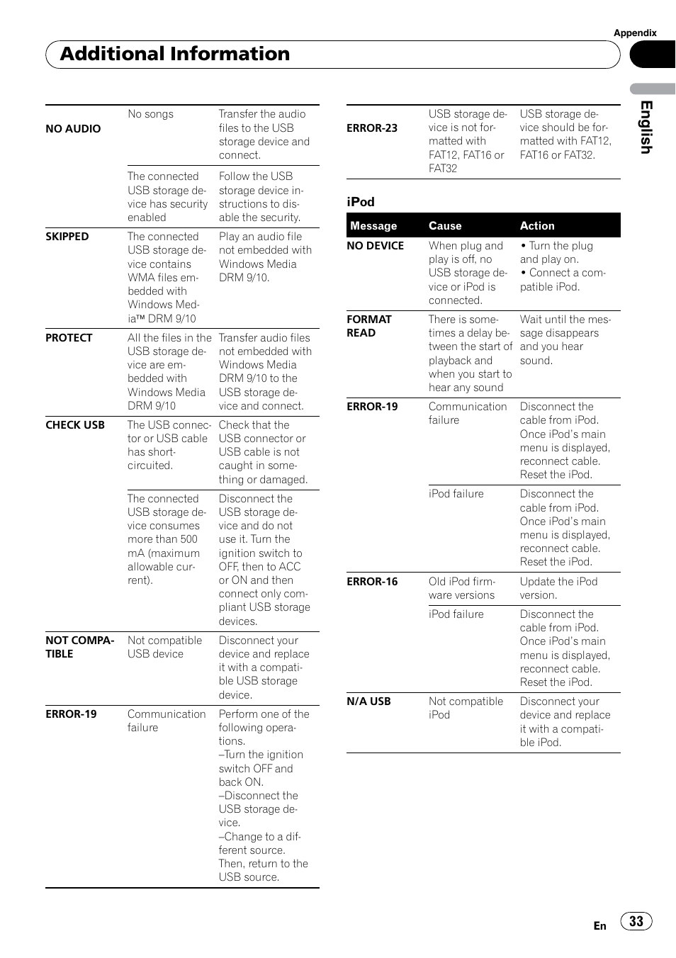 Additional information, English | Pioneer DEH P4200UB User Manual | Page 33 / 122