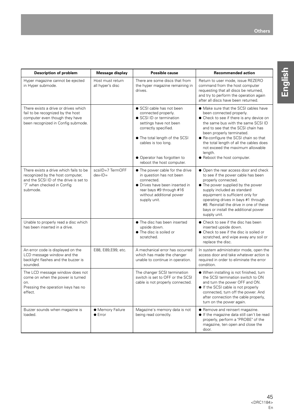 English, Others | Pioneer DRM-7000 User Manual | Page 45 / 47