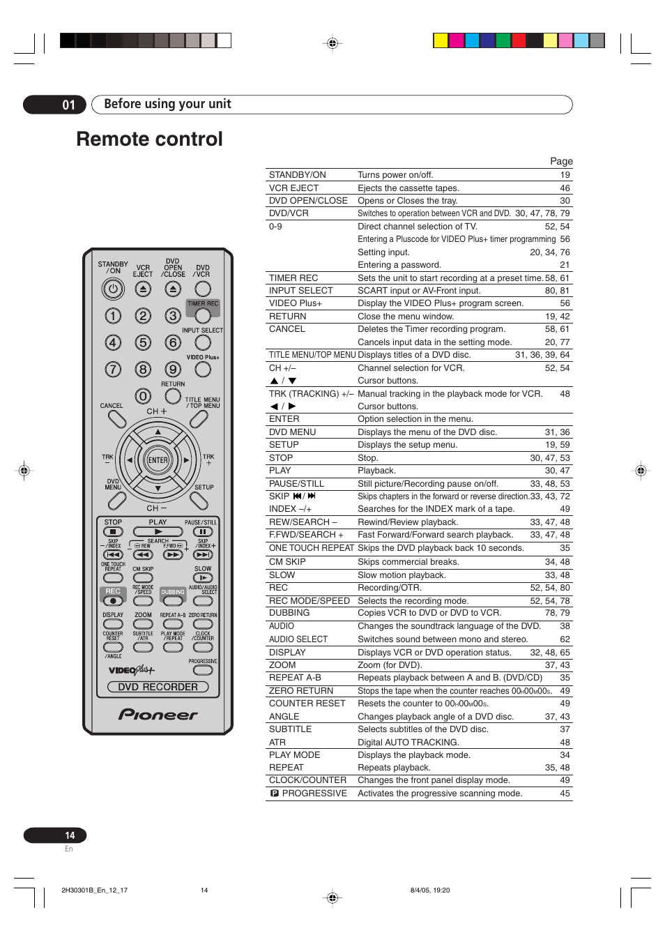 Remote control, Before using your unit 01 | Pioneer DVR-RT501-S User Manual | Page 14 / 92