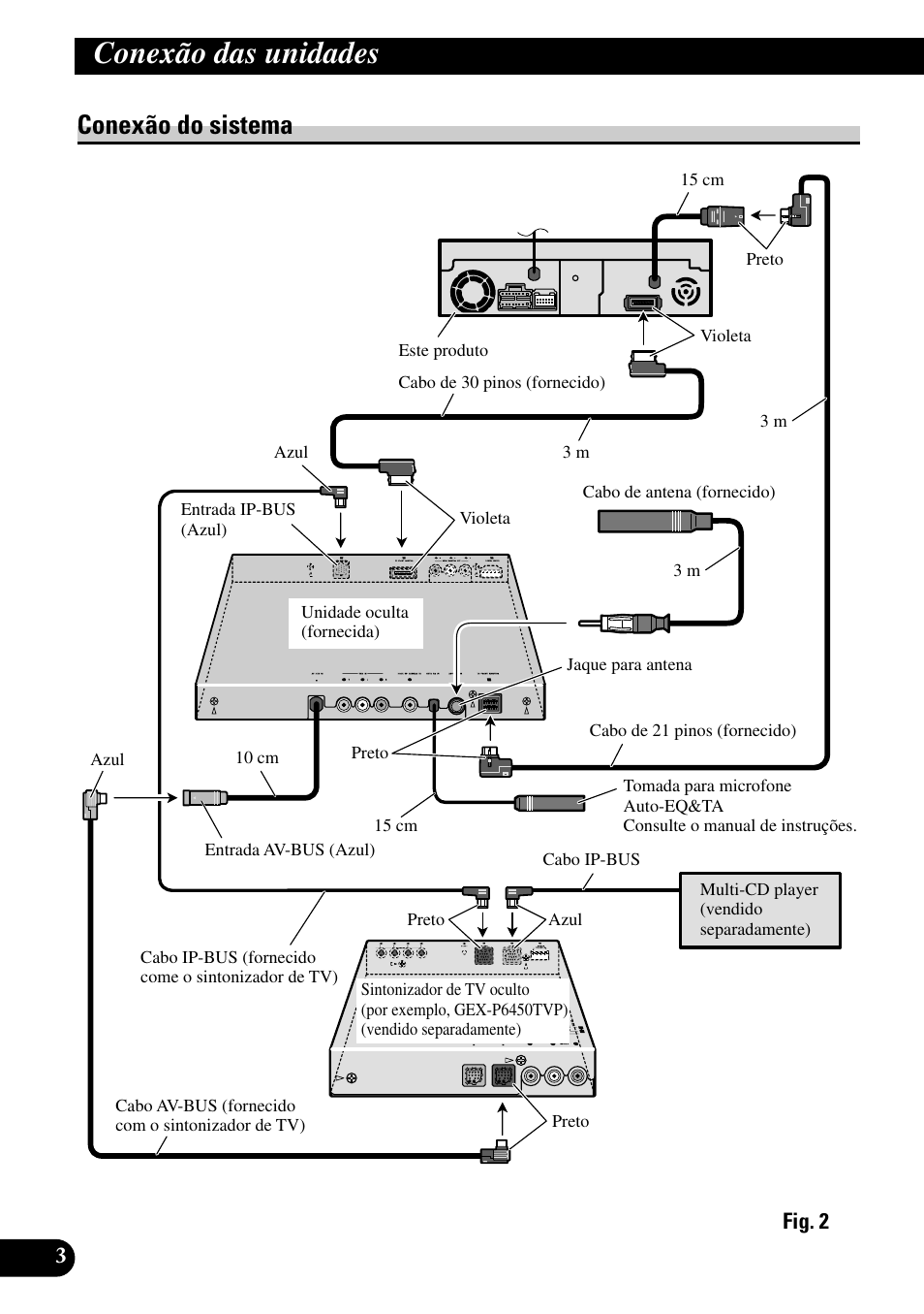 Conexão do sistema, Conexão das unidades | Pioneer AVH-P7550DVD User Manual | Page 36 / 52