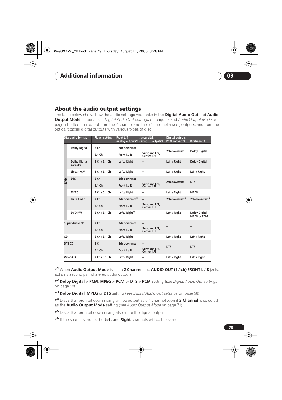 About the audio output settings, Additional information 09 | Pioneer DV-989AVi-G User Manual | Page 79 / 96