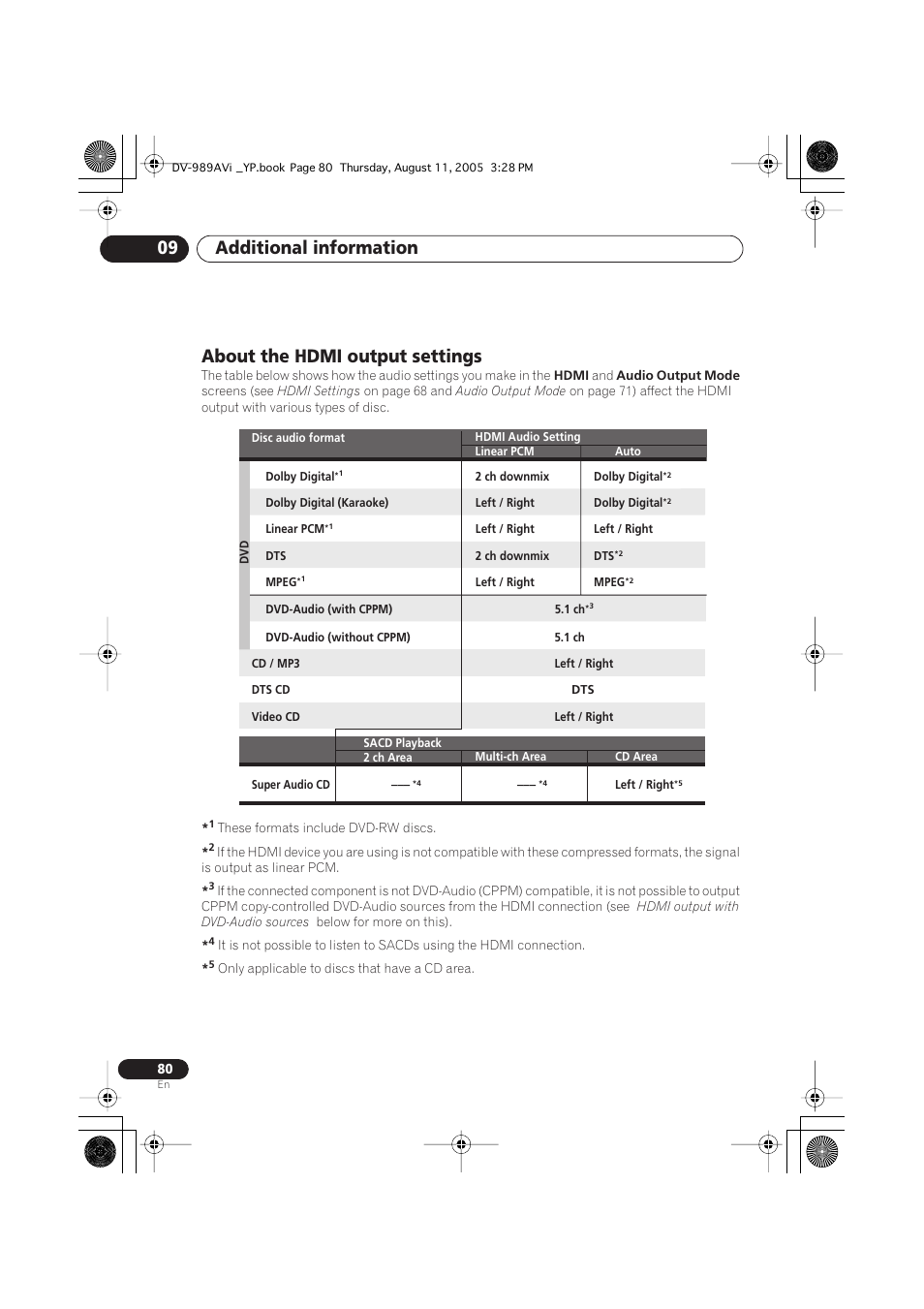 About the hdmi output settings, Additional information 09 | Pioneer DV-989AVi-G User Manual | Page 80 / 96